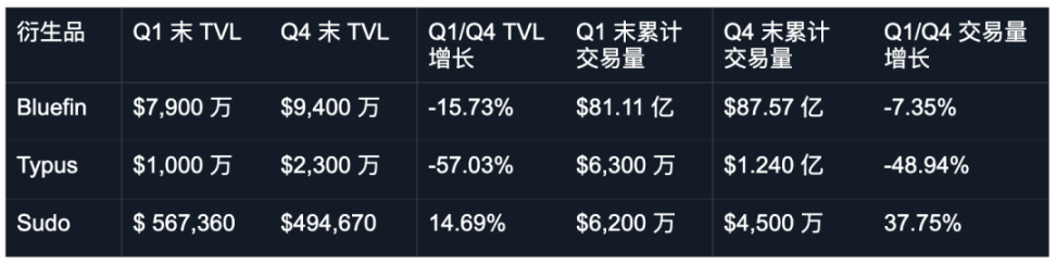 2025 年第一季度 Sui DeFi 总结 image 7