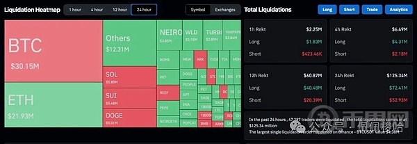 比特币突破6.8万美元后回落 支撑位在哪 金融股领涨美股齐扬 image 3