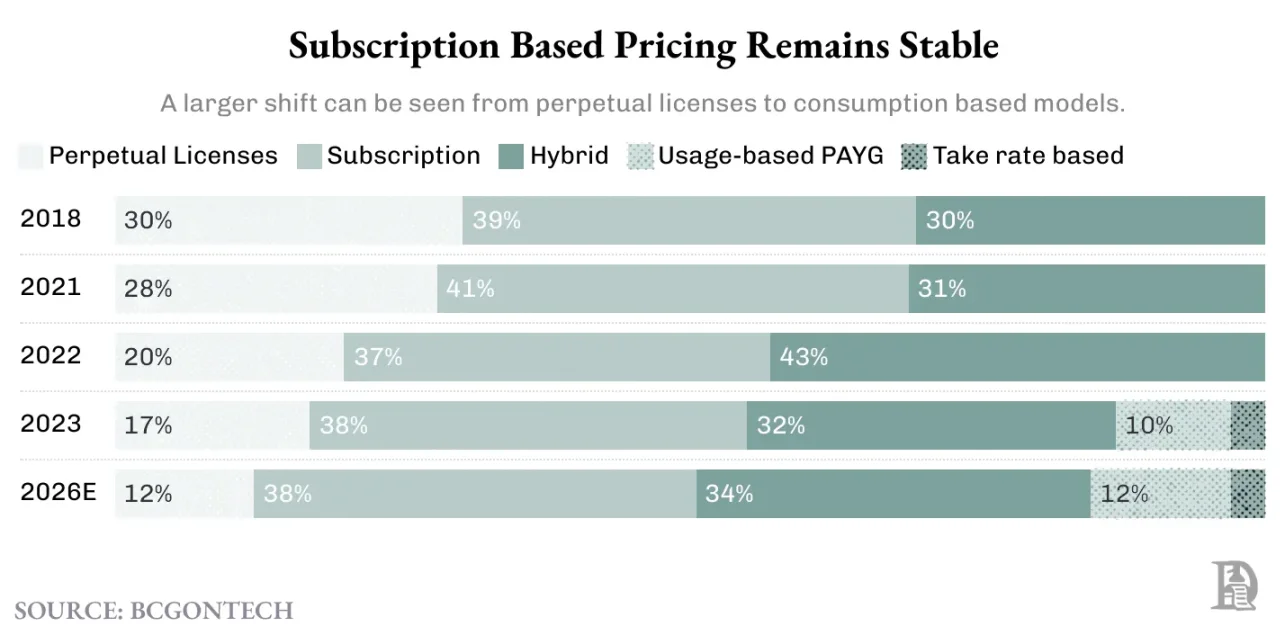 从「订阅地狱」到精准付费:一部互联网定价模式的变迁史 image 7