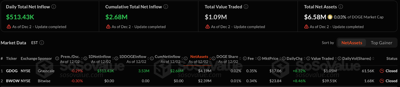 Wall Street Finally Couldn't Resist: Altcoin ETF Officially Enters the Main Arena image 2