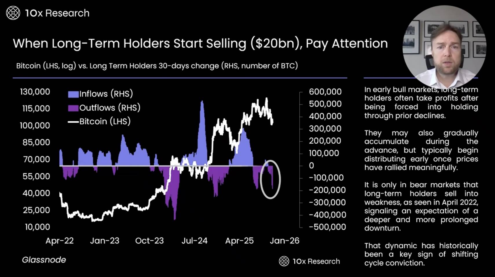 Analisi completa degli indicatori: BTC scende sotto il livello chiave di 100 milioni di dollari, il mercato toro è davvero finito? image 2