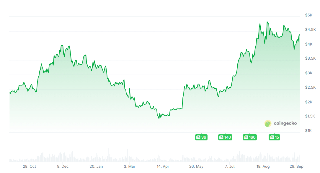[LIVE] Krypto Prognose: Startet jetzt die Mega-Rallye bei Bitcoin, Ethereum & Co.? Euphorie unter Anlegern – Alle Entwicklungen und News im Ticker