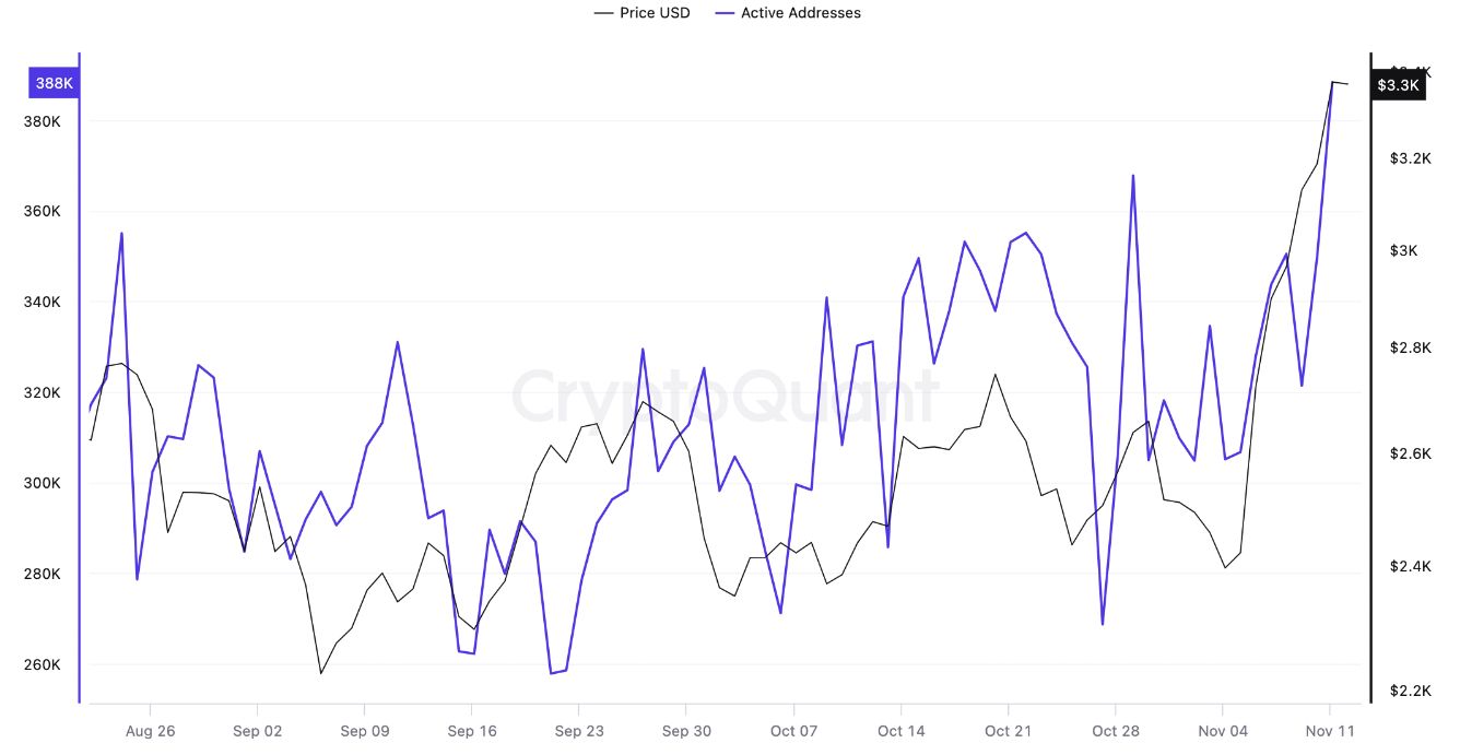 3 lý do tại sao giá Ethereum đang hướng tới $4.000 image 2