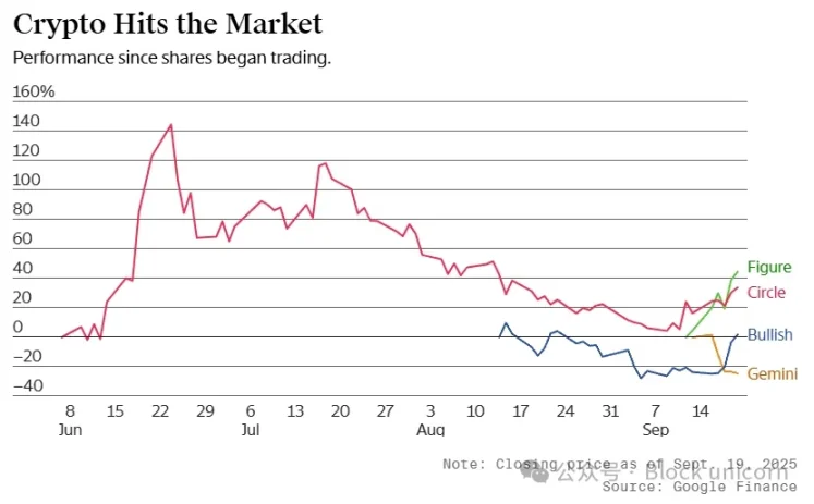 暗号通貨が金融市場をどのように覆し、今後どのような展望があるのか image 0