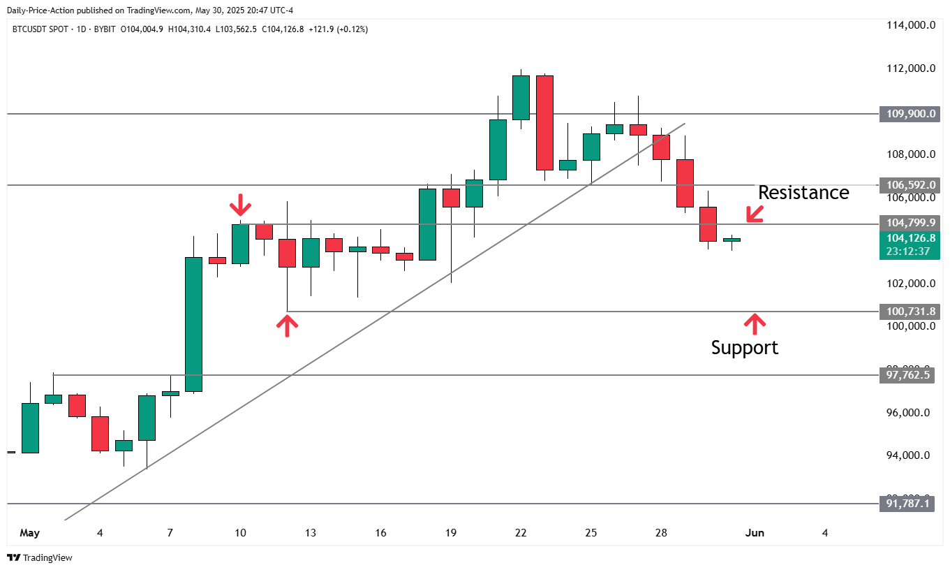 Bitcoin Will Explode to New All-Time High Just As Traders Flip Super Bearish on BTC, According to Analyst image 1