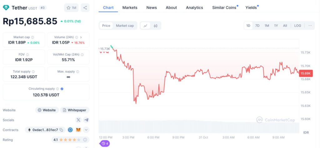 Harga Tether Stabil, Tapi Isu Investigasi Muncul: Masa Depan Crypto Terancam? image 0