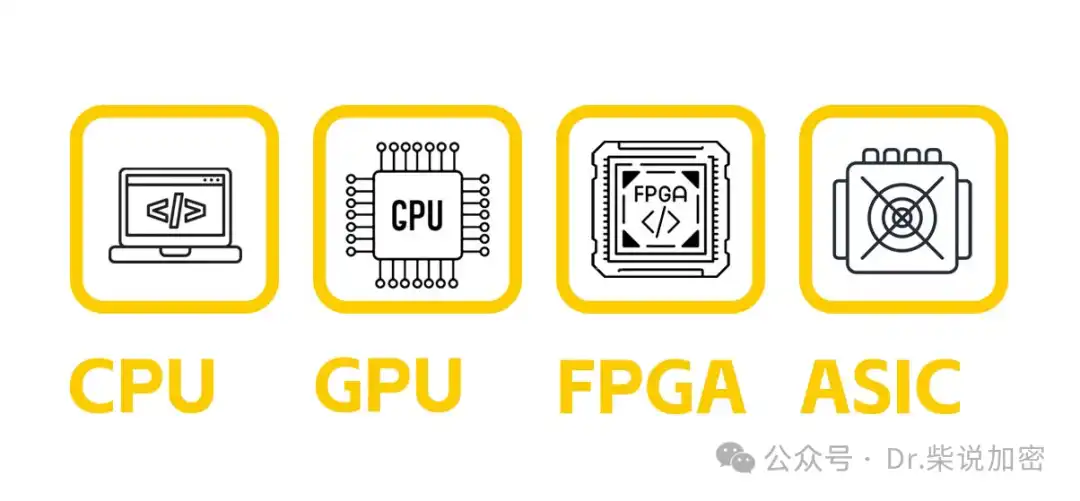 Comprehensive Analysis of Mining Machines: The Evolution of Mining Hardware from CPU to ASIC image 0
