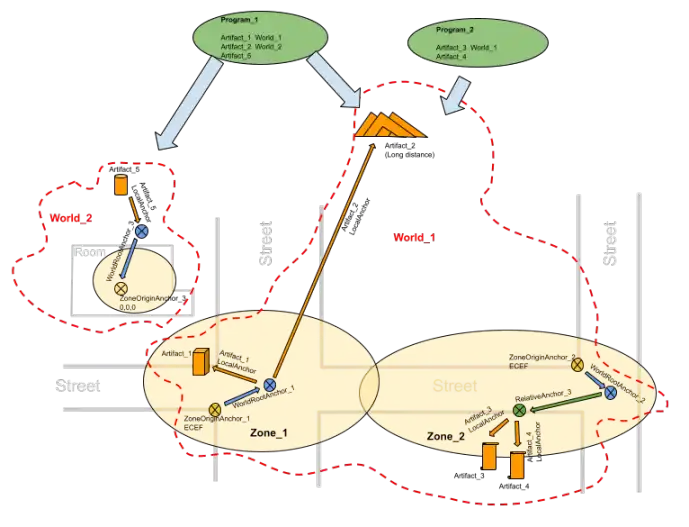 Zeno的數位孿生理想與DeSci的科技平民化 image 1