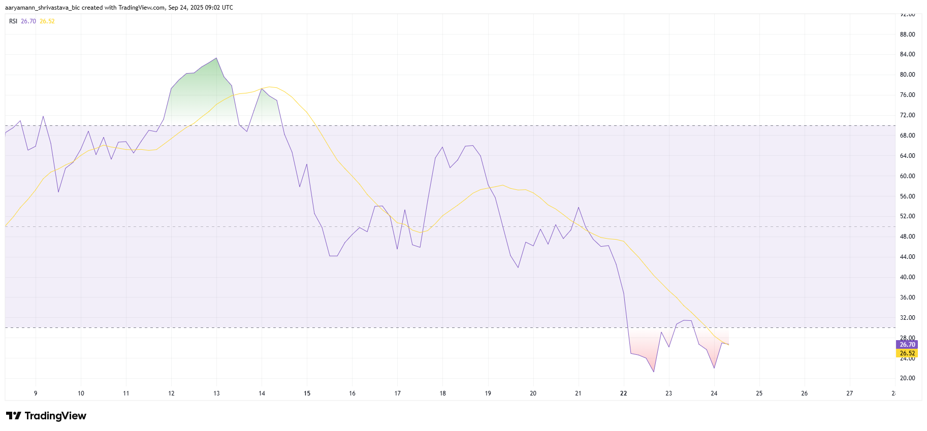 Solana Price Poised for Short-Term Bounce Following $315 Million Buying image 1