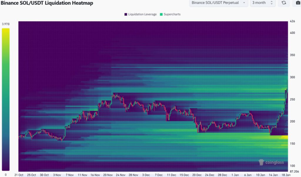 Solana (SOL) Capai Harga Tertinggi Sepanjang Masa, Ini Target Selanjutnya Menurut Analis image 1