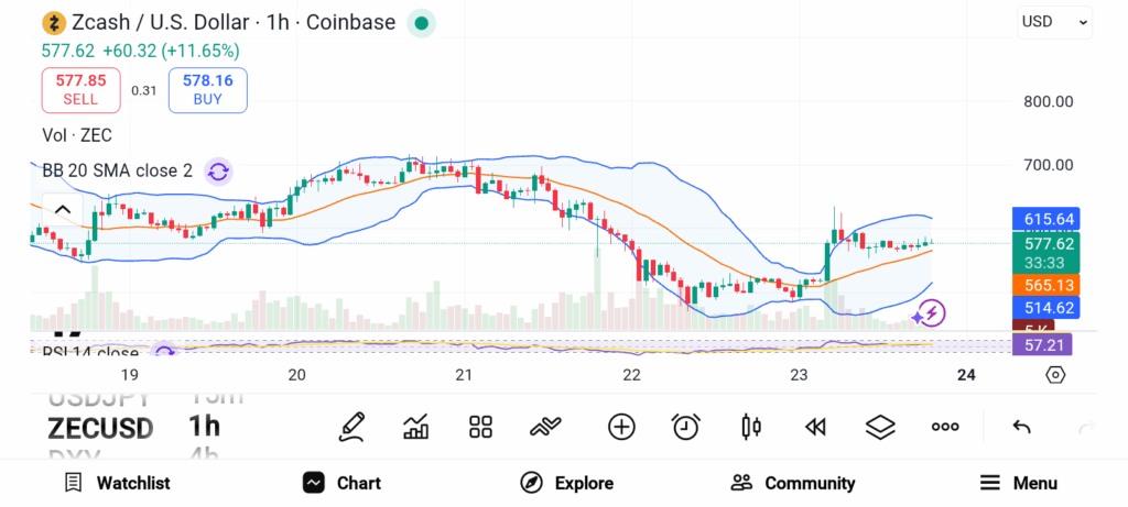 3 High-Cap Cryptos Delivering Strong Gains Above $10B Market Value image 1