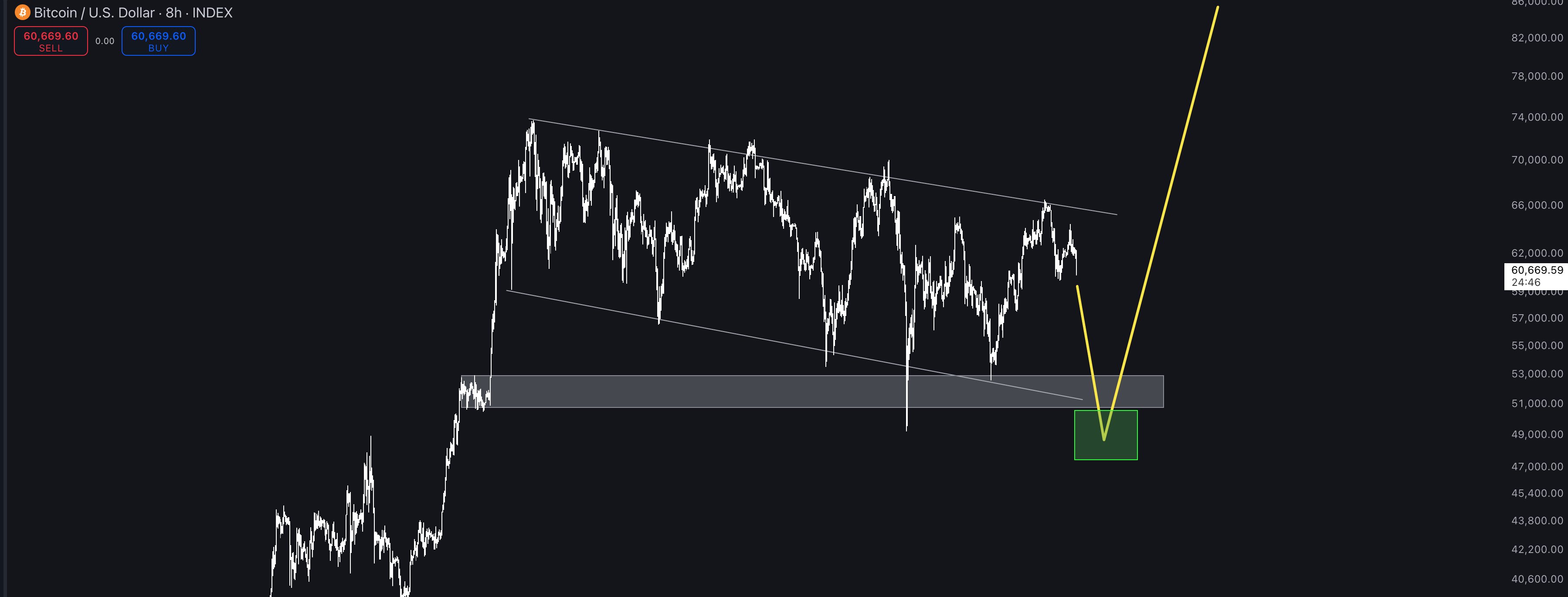 Attention, des experts annoncent la dernière chute brutale du Bitcoin image 3