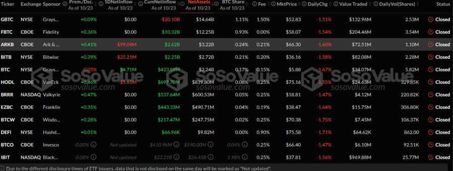 Bitcoin ETF Alami Penurunan Setelah 2 Minggu Bull RunFaktor Volatilitas Harga Bitcoin pada ETFDampak Peraturan di Pasar ETF GlobalMasa Depan ETF Bitc image 1