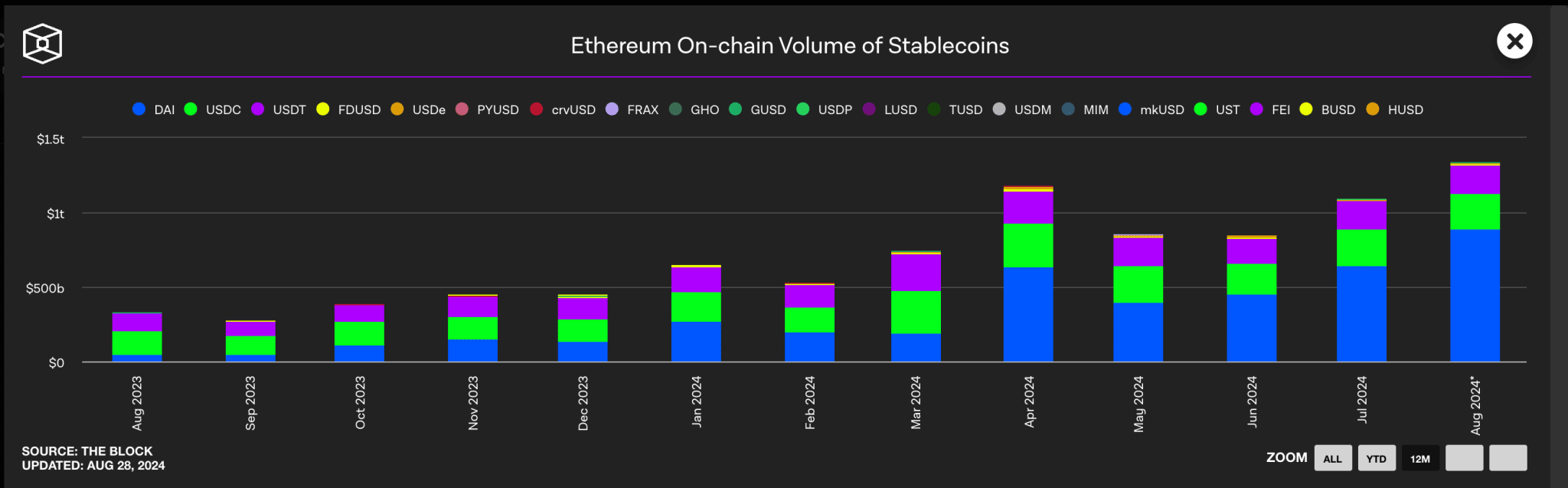 Coinbase CEO Calls For Payments To Be Next Big Thing In Crypto, Following Stablecoins image 1