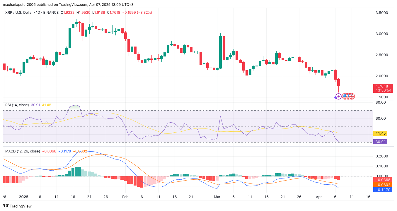 Vendre du XRP maintenant ? Un trader de premier plan dit que l’histoire montre que cela pourrait être LA configuration image 3