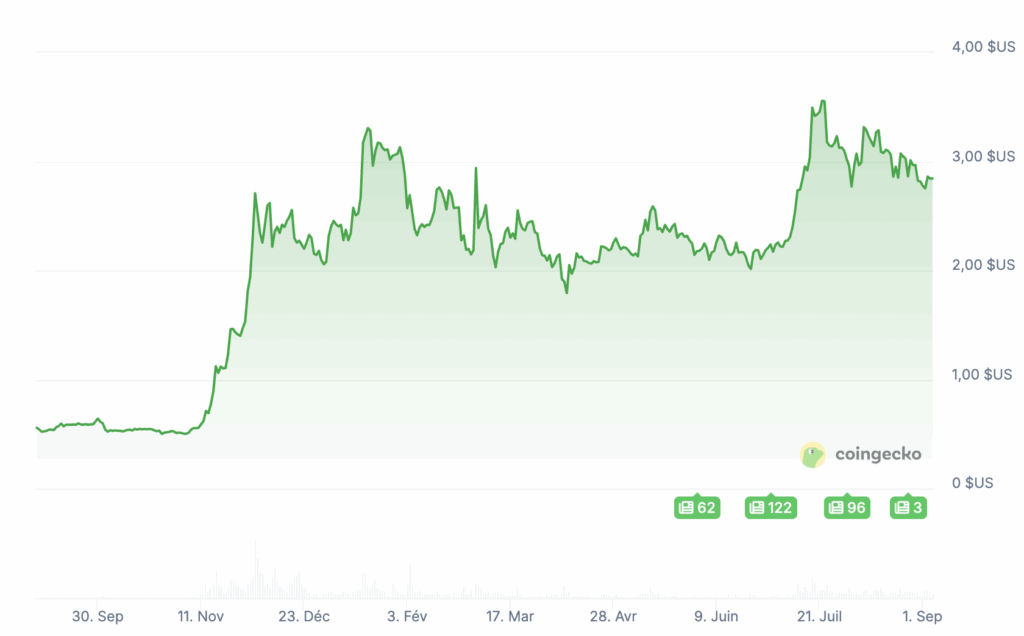XRP, TON, Doge: les prochaines crypto que les entreprises vont acheter image 4