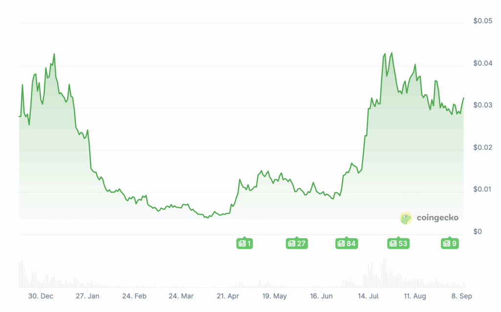 Les 5 altcoins à acheter pour devenir riche image 10