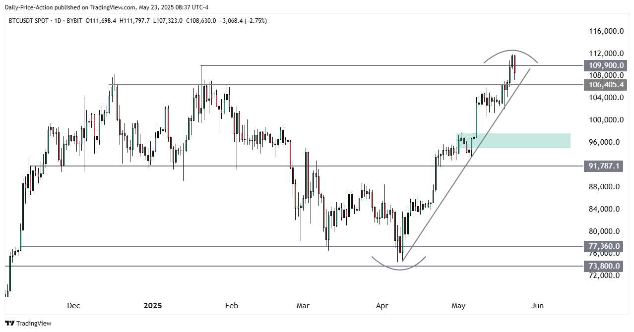 New All-Time High Incoming for Bitcoin Soon, According to Economist and Trader Alex Krüger – But There’s a Catch image 0