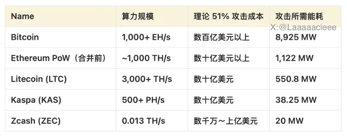 1460%漲幅之後，重新檢視ZEC的價值基礎 image 10