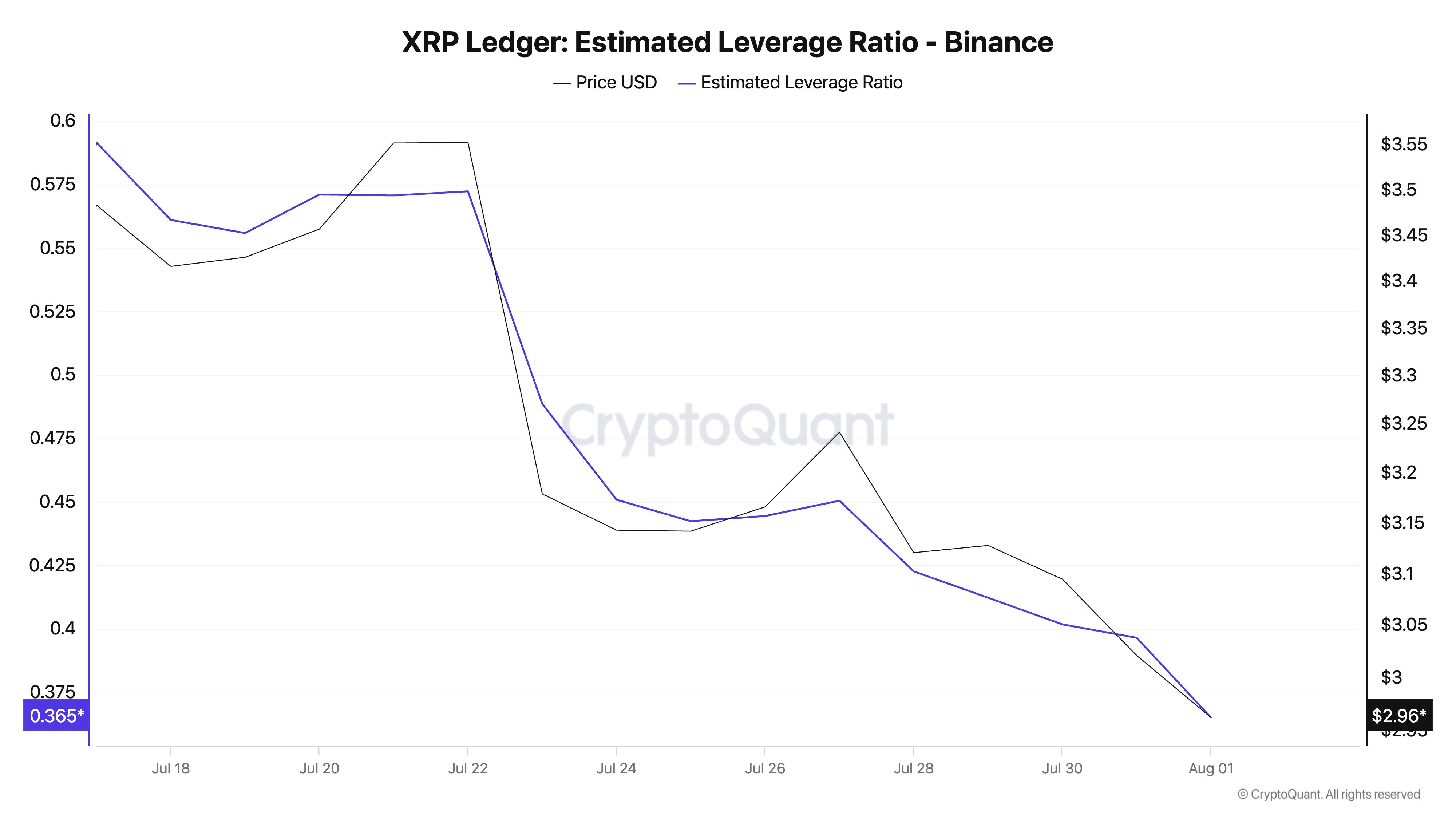 XRP Faces Potential Decline Toward $2.50 Amid Weak Investor Confidence, Breakout Above $3 Remains Possible image 0