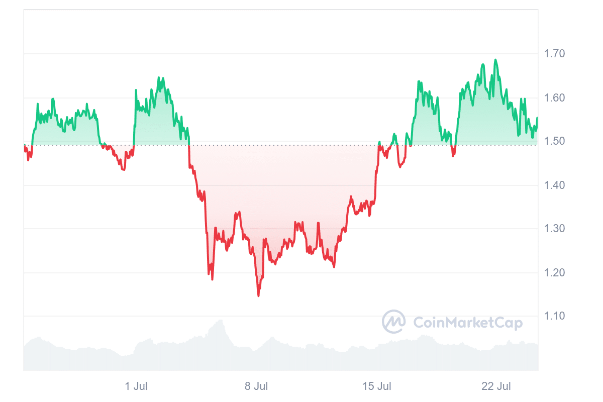 Best Altcoins To Invest In Today, July 24 – Beam, Cosmos, Bonk, Immutable X image 5