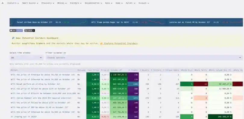 如何透過內部人士在Polymarket實現超高勝率？ image 12