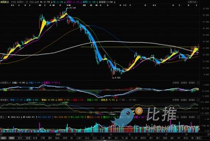 历史数据亮起红灯：标普500连涨20周后的警示 image 3