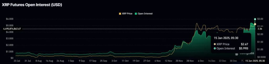 Peluang dan Tantangan dalam Pergerakan Harga XRP di Pertengahan Januari 2025 image 0