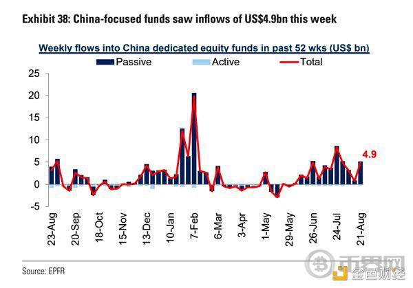 Cycle Capital 宏观周报 | 对年内接下来的市场乐观偏中性 image 14