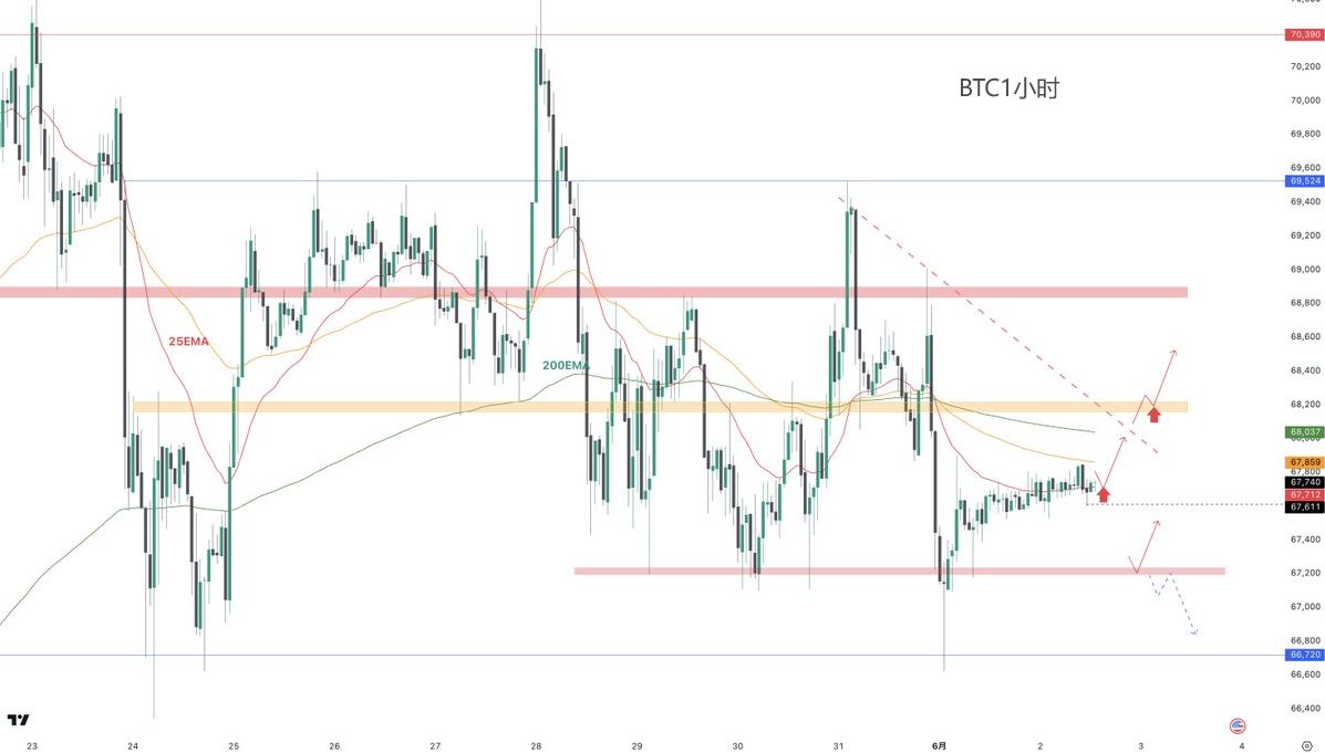 6月2日市场分析：解读下周市场走势 中短线策略分析 image 2