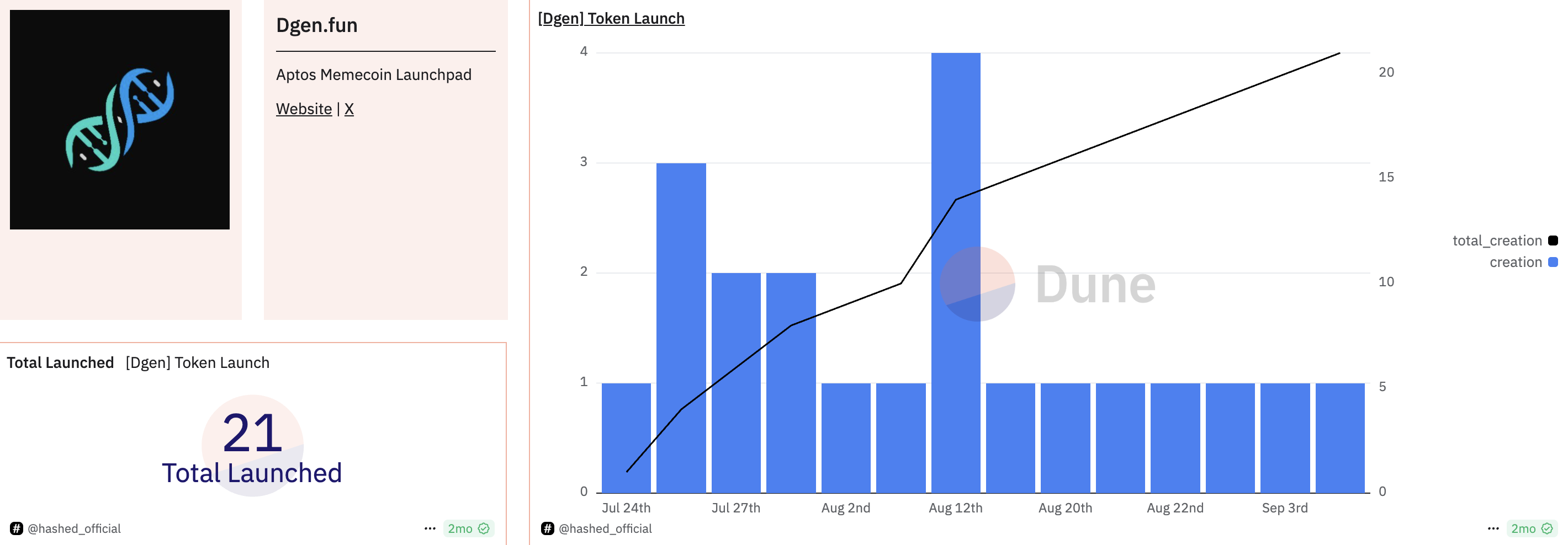 Raydium LaunchLab Emerges as a Competitive Contender in the Meme Coin Launchpad Landscape image 3