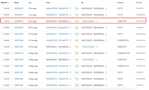 La volatilidad del precio de Ethereum aumenta a medida que ICO Whale se deshace de las tenencias image 1