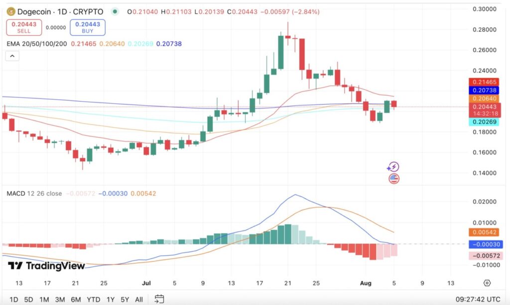 10 Crypto yang Berpeluang Naik 2026: Proyeksi di Dunia Investasi Digital image 7