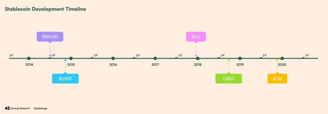 深入分析：Plasma 憑何改變鏈上支付格局？ image 3