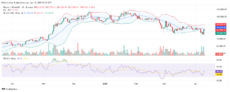 Bitcoin to $200K? Analyst’s Bullish Take