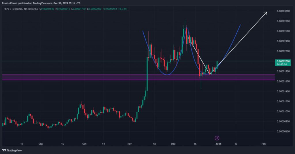 Pepe (PEPE): Pola Bullish Mengindikasikan Breakout Harga (2/1/25) image 0
