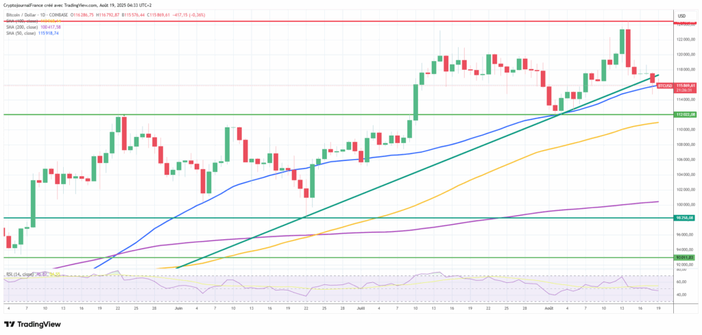 Bitcoin en danger : Alerte baissière critique au début d’une semaine décisive image 2