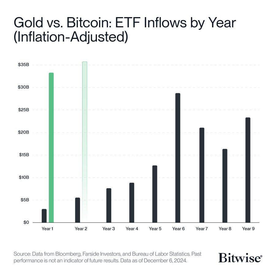 Прогноз Ethereum упал на 35%, эксперты больше не видят $7 тыс. в 2025 году image 1
