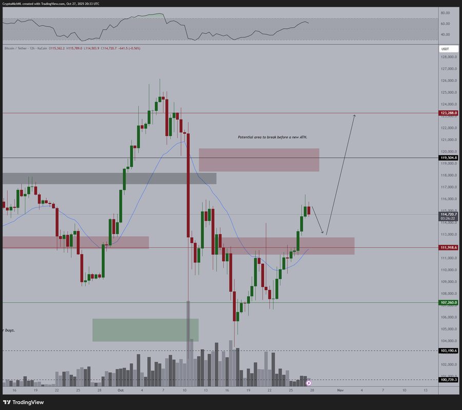 Crypto Analyst Says One Altcoin Is ‘Potential Steal’ As Bitcoin Tries To Break Out image 1