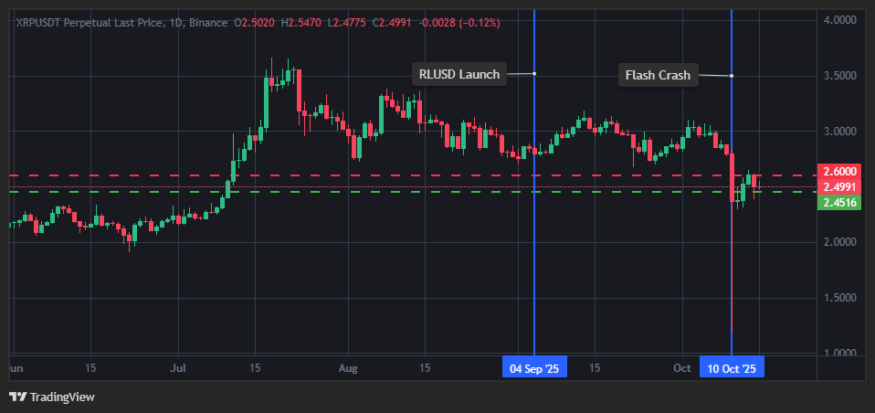 توسيع استراتيجية Ripple في أفريقيا من خلال صفقة الحفظ مع Absa Bank