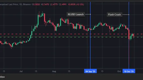 Strategia Ripple w Afryce rozszerza się dzięki umowie powierniczej z Absa Bank