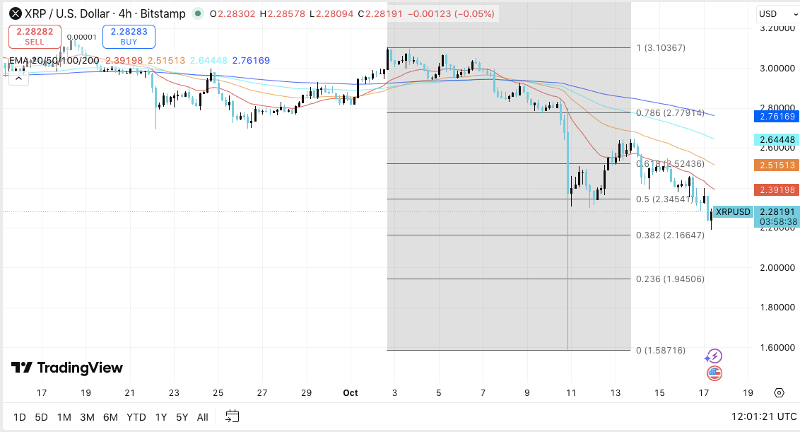 Прогноз цены XRP: уровни сопротивления определяют ближайший путь XRP image 0