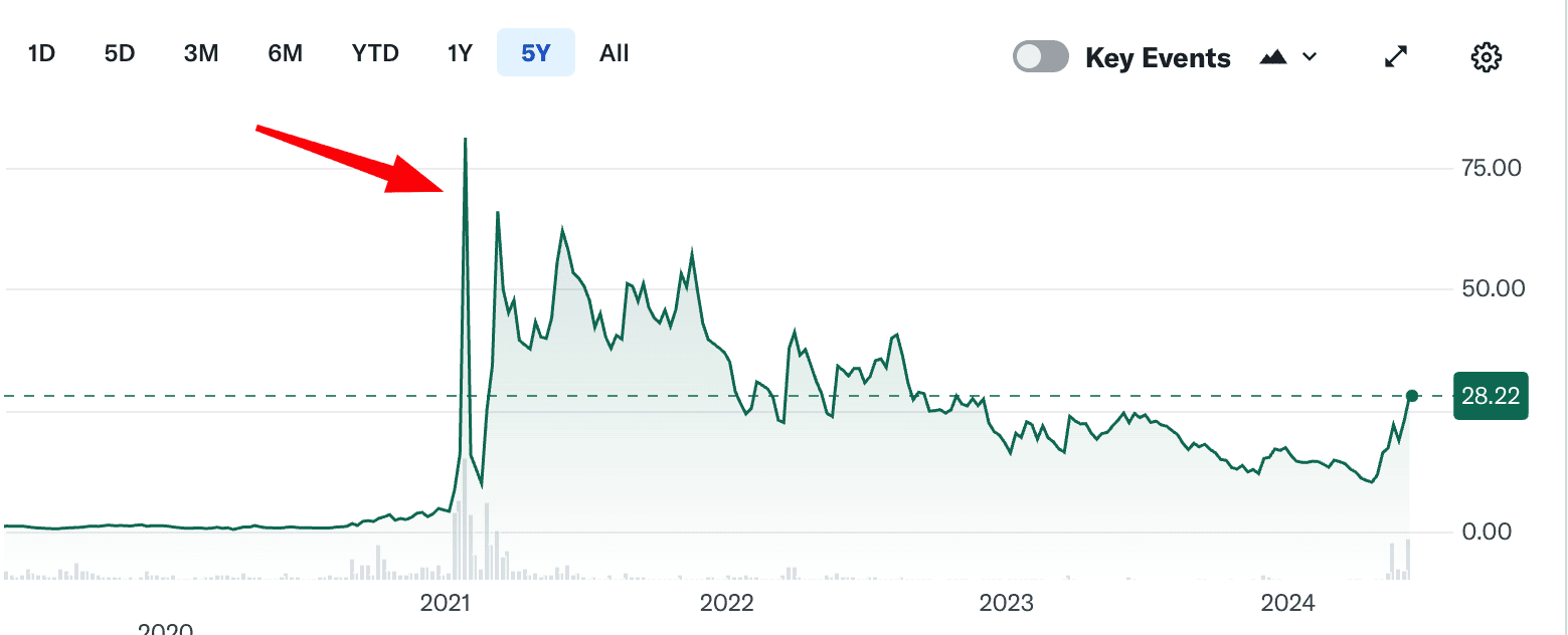 Hear Me Roar: что происходит с акциями GameStop и кто за этим стоит? image 0