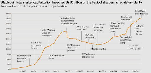Crypto Đang Soán Ngôi Đồng USD Khi Bitcoin Hyper Trở Thành Một Trong Những Dự Án Đáng Chú Ý Nhất Hiện Nay image 1