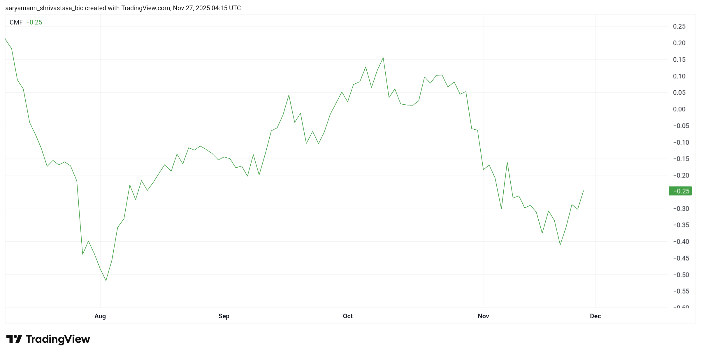 BitMine (BMNR) Price’s 17% Rise This Week Could End 7-Week Long Depression image 1