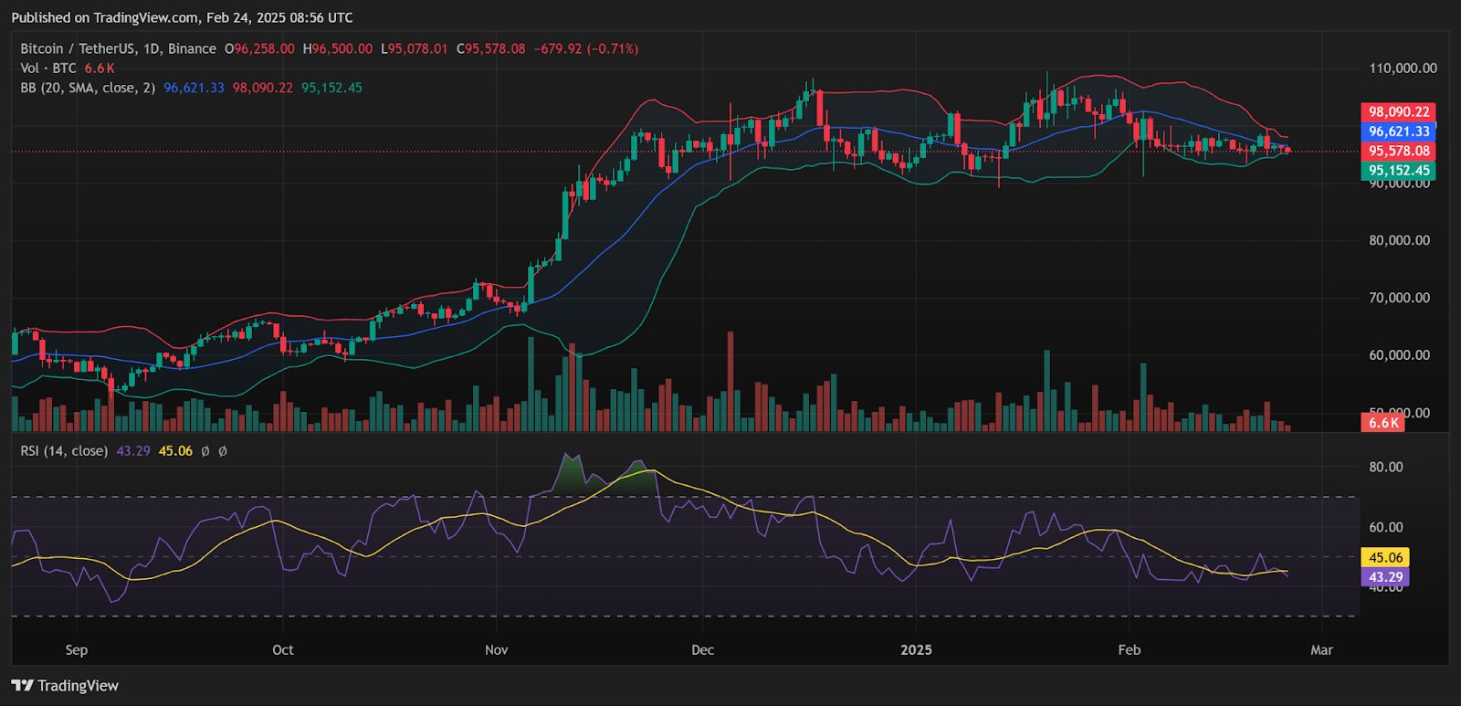 Bitcoin Bull Run Cycle? Chart Points to Next Phase for BTC with Price Analysis image 3