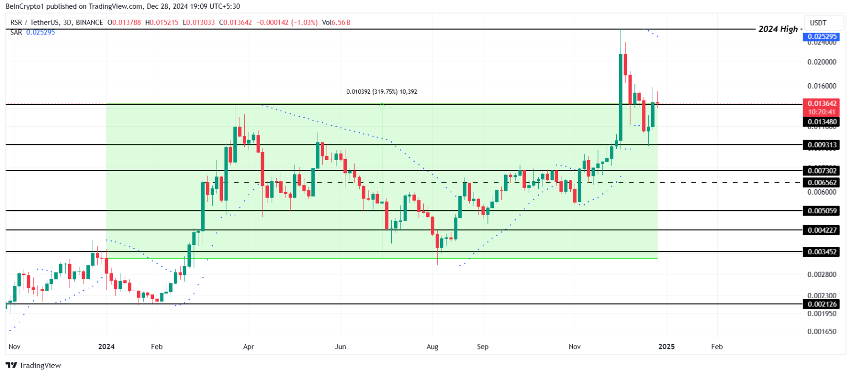 TOP 5 token RWA hứa hẹn nhất cho năm 2025 image 2