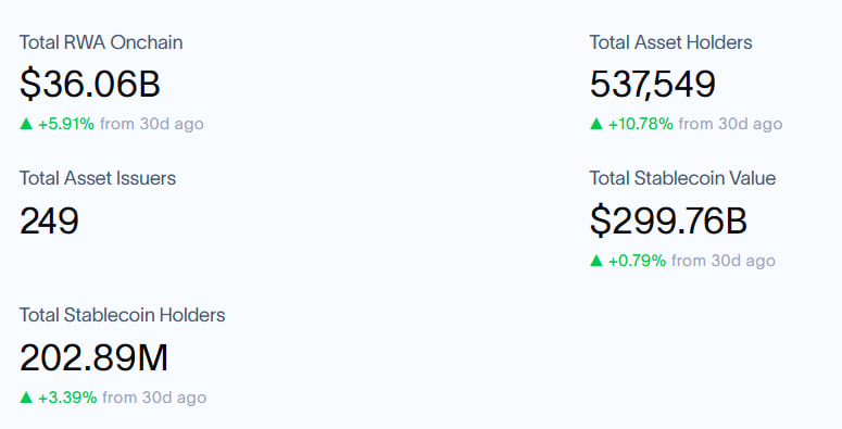 BlackRock’s BUILD launches on BNB Chain as RWA momentum accelerates image 1