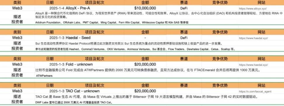 Foresight Ventures Weekly Brief | Solana AI 黑客松瞩目，稳定币交易量上升 image 26