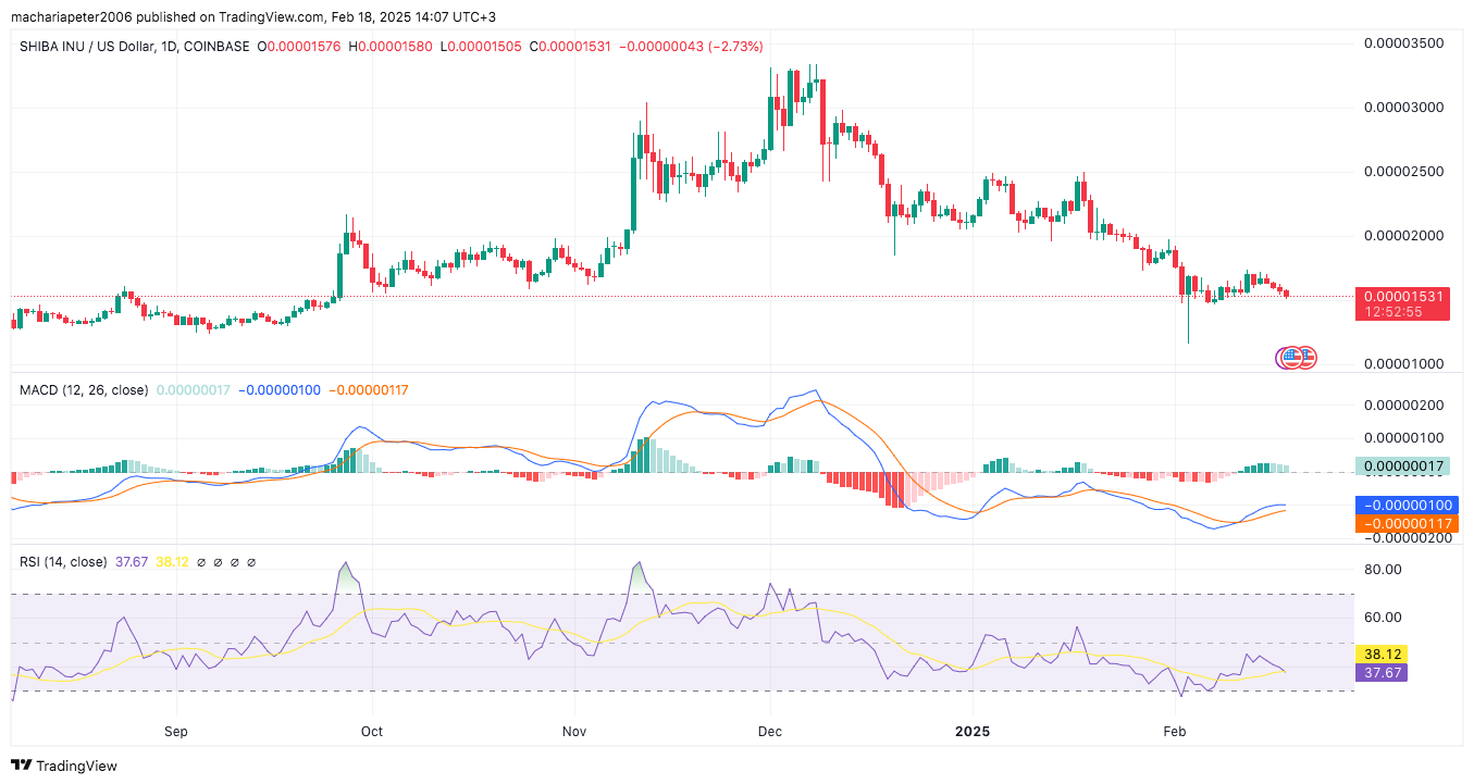 Shiba Inu (SHIB) Breakout Alert: Analyst Sees 422% Surge to New Highs image 5